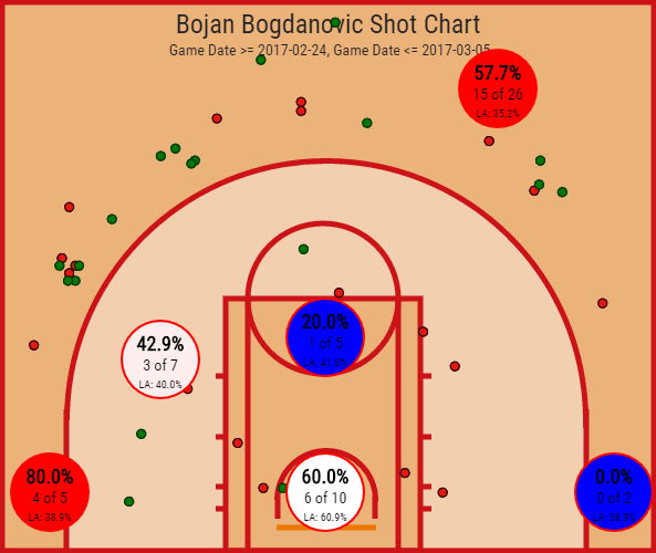 Bojan Bogdanovic (1)