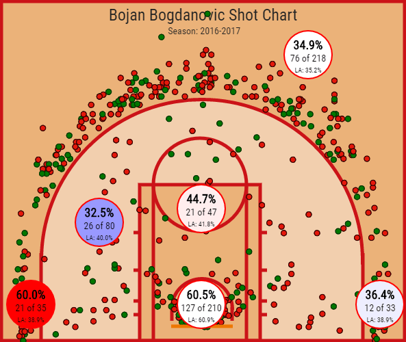 Bojan Bogdanovic (2).png