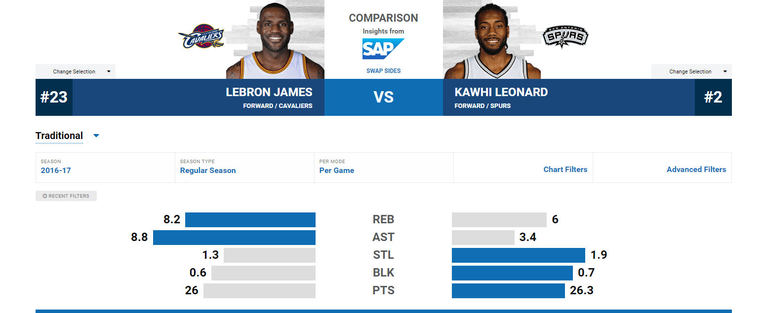 LEONARD VS jAMES