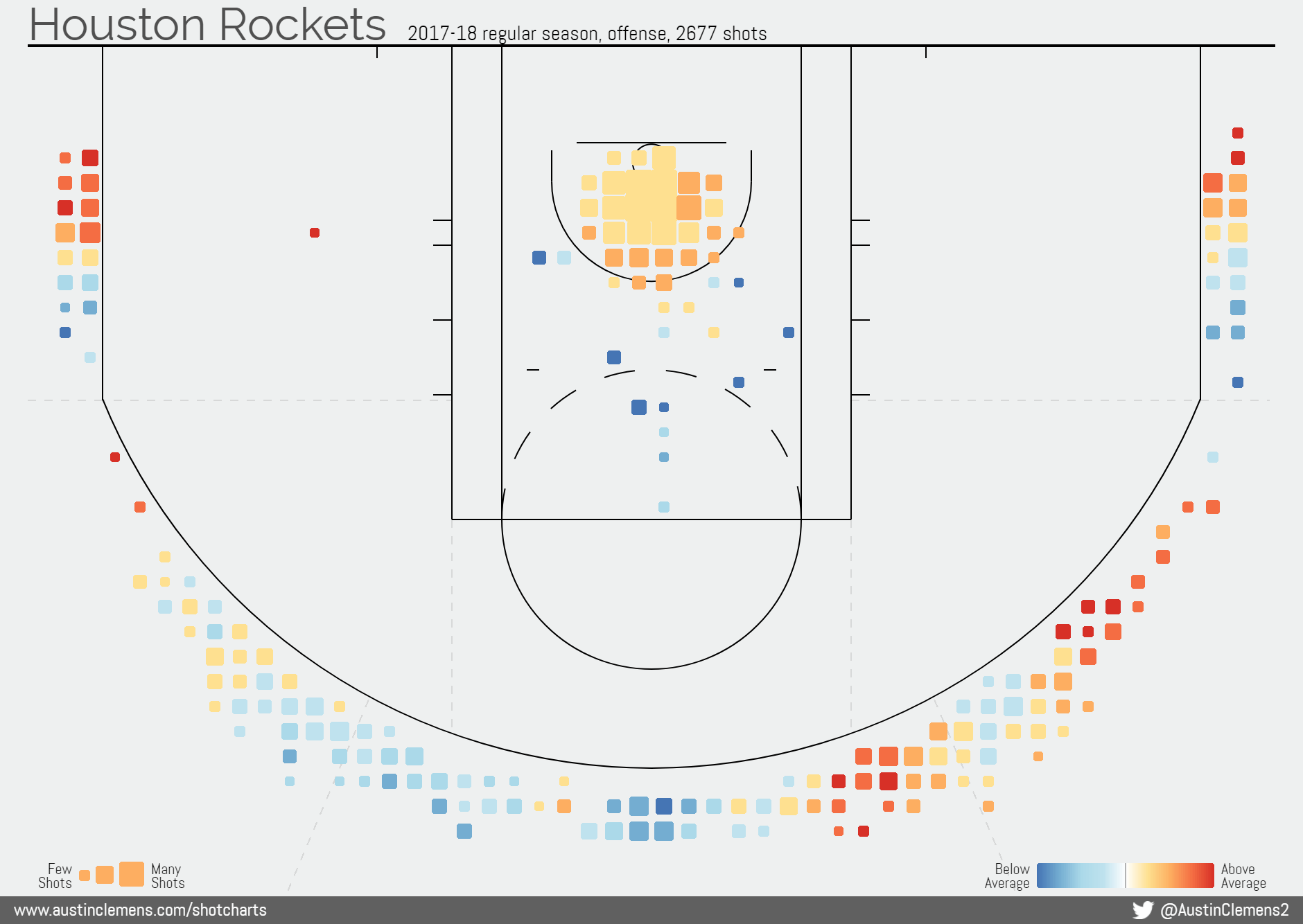 rockets swish
