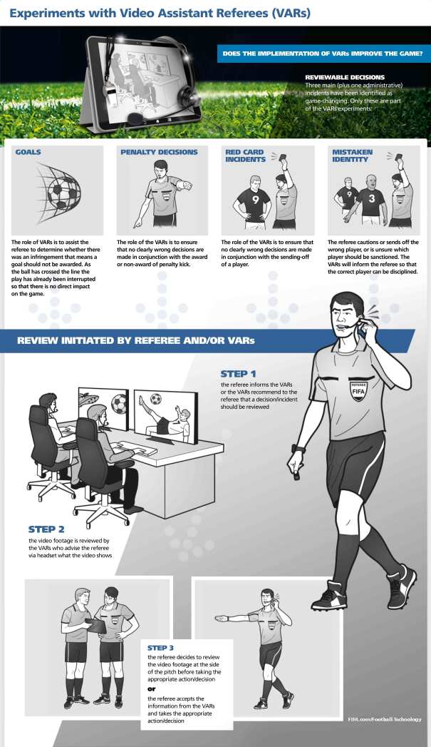 var-infographic_en