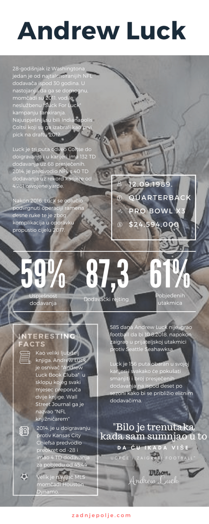 Luck Infographic