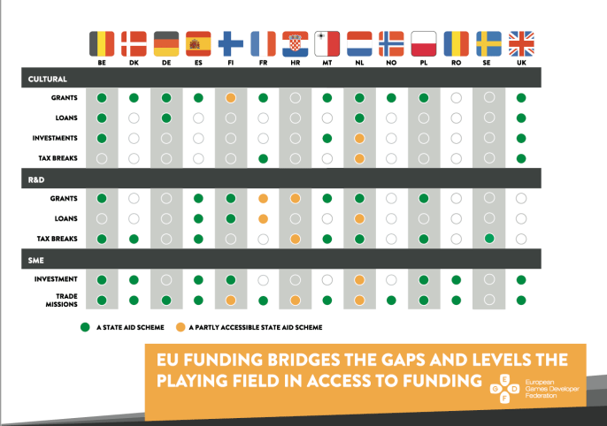 state aid scheme gaming