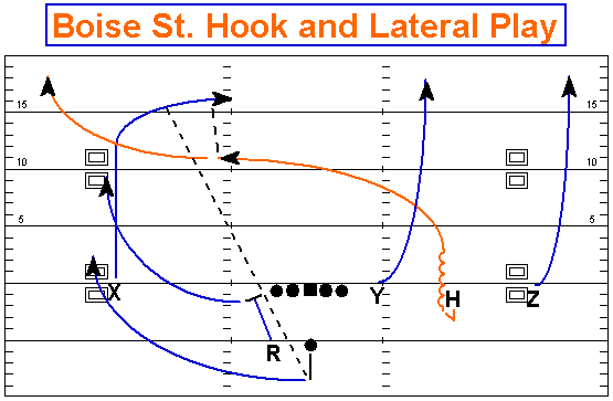 Boise St. Hook and Lateral Play2